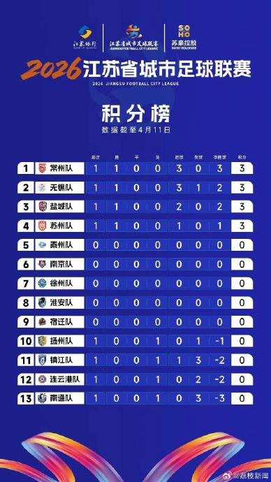 常州足球队苏超联赛3:0胜南通，官方更名常洲推全城福利